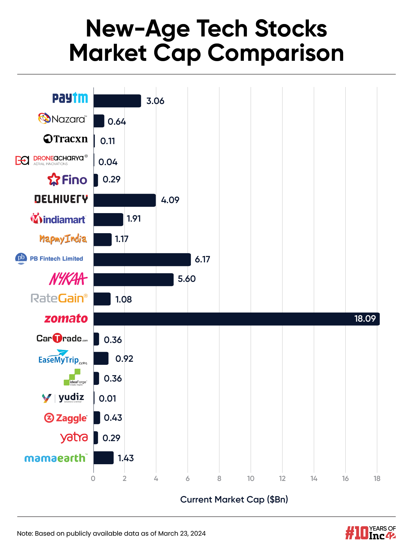 tech stock market cap