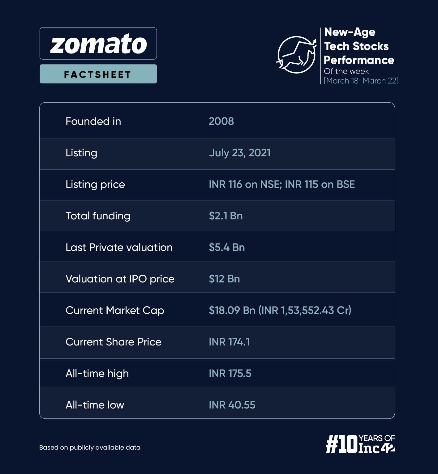 Zomato’s ‘Pure Veg Fleet’ Debate