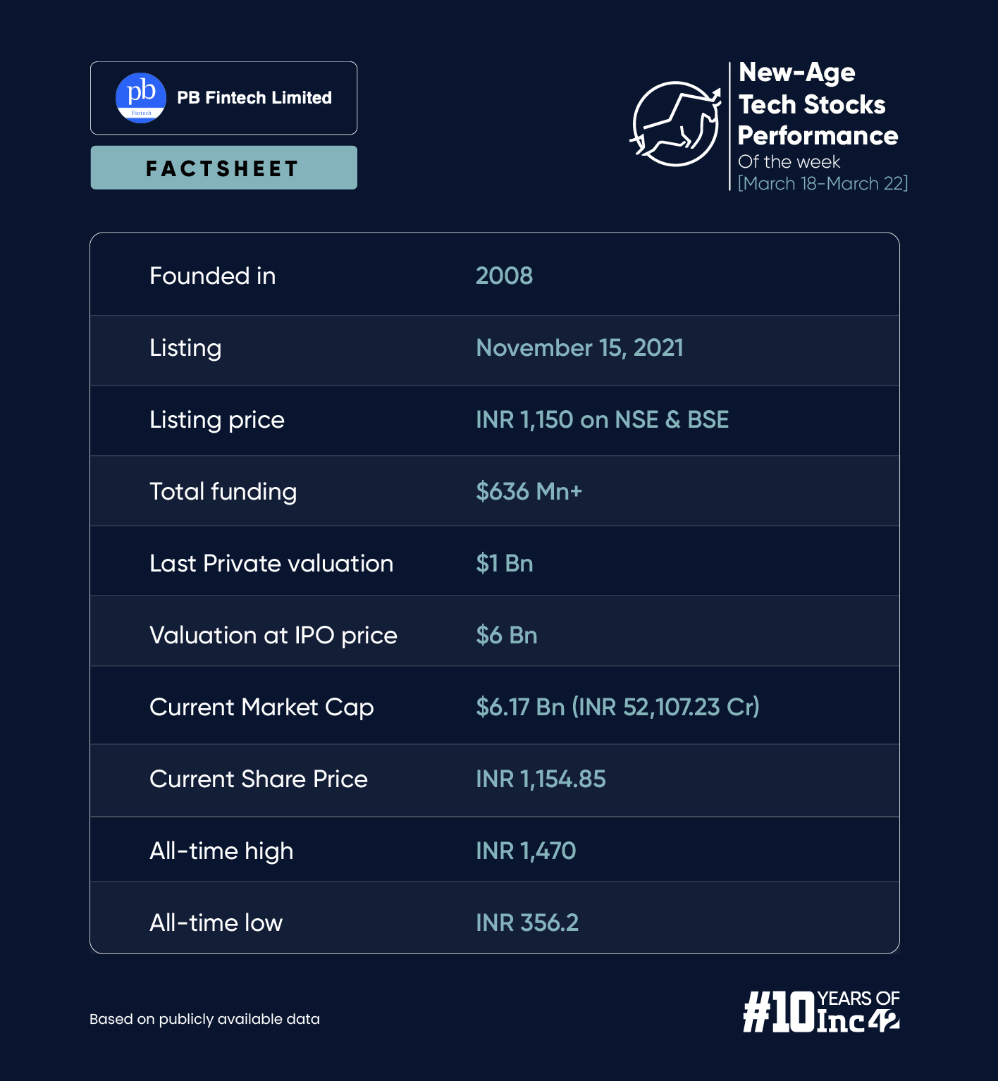 PB Fintech’s New Payment Aggregation Arm