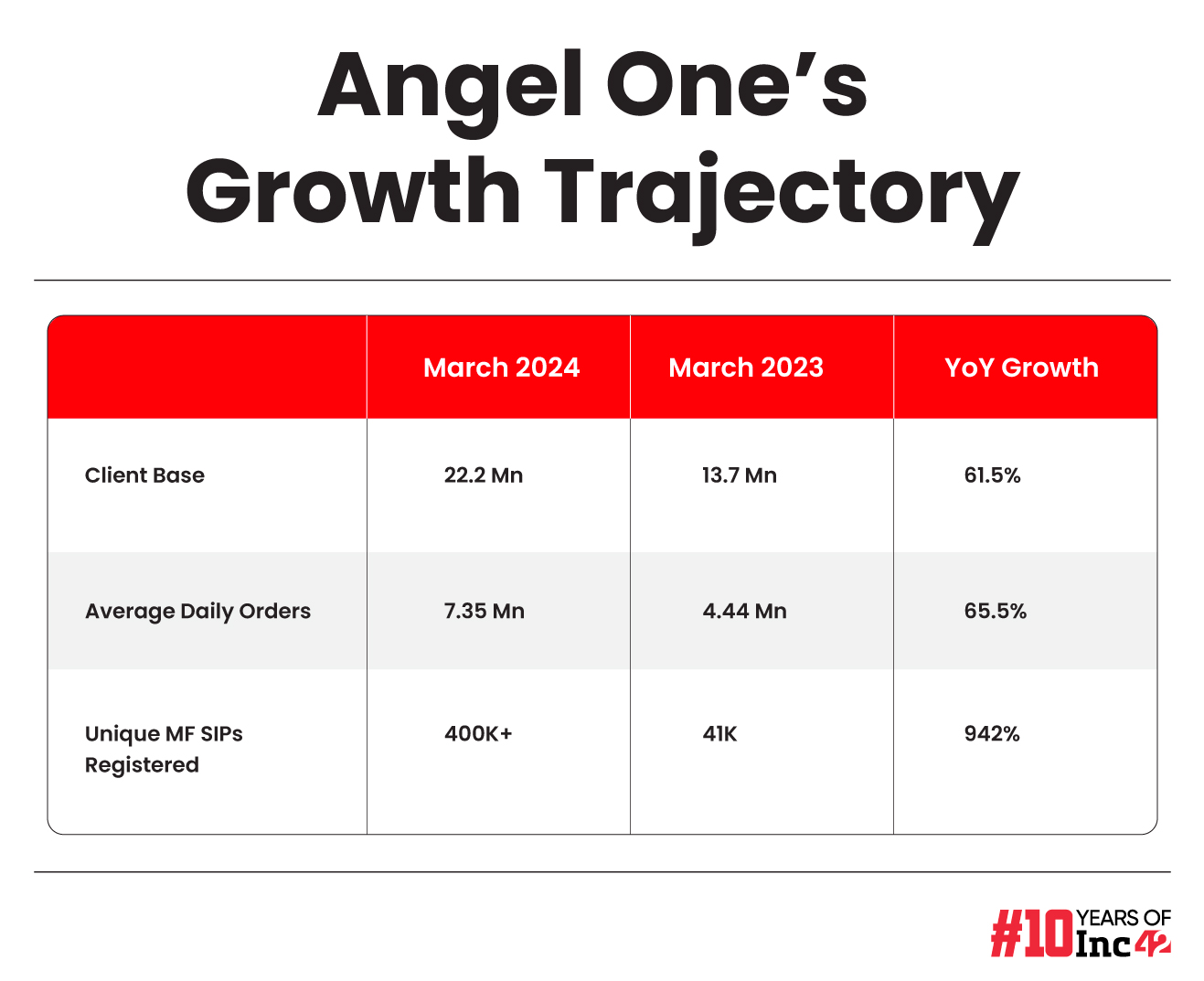 Angel One Bets On A New Passive Fund, IPL Sponsorship To Take On Groww, Zerodha