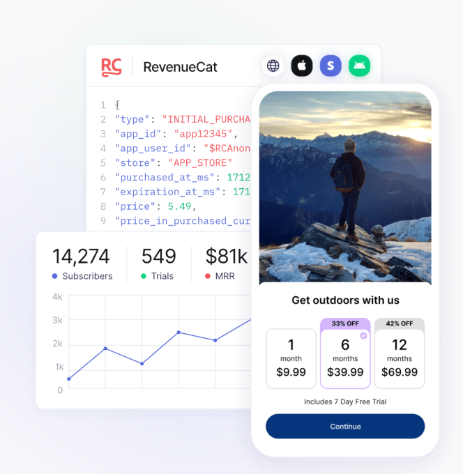 RevenueCat raises $12M Series C as it expands its subscription management to the web