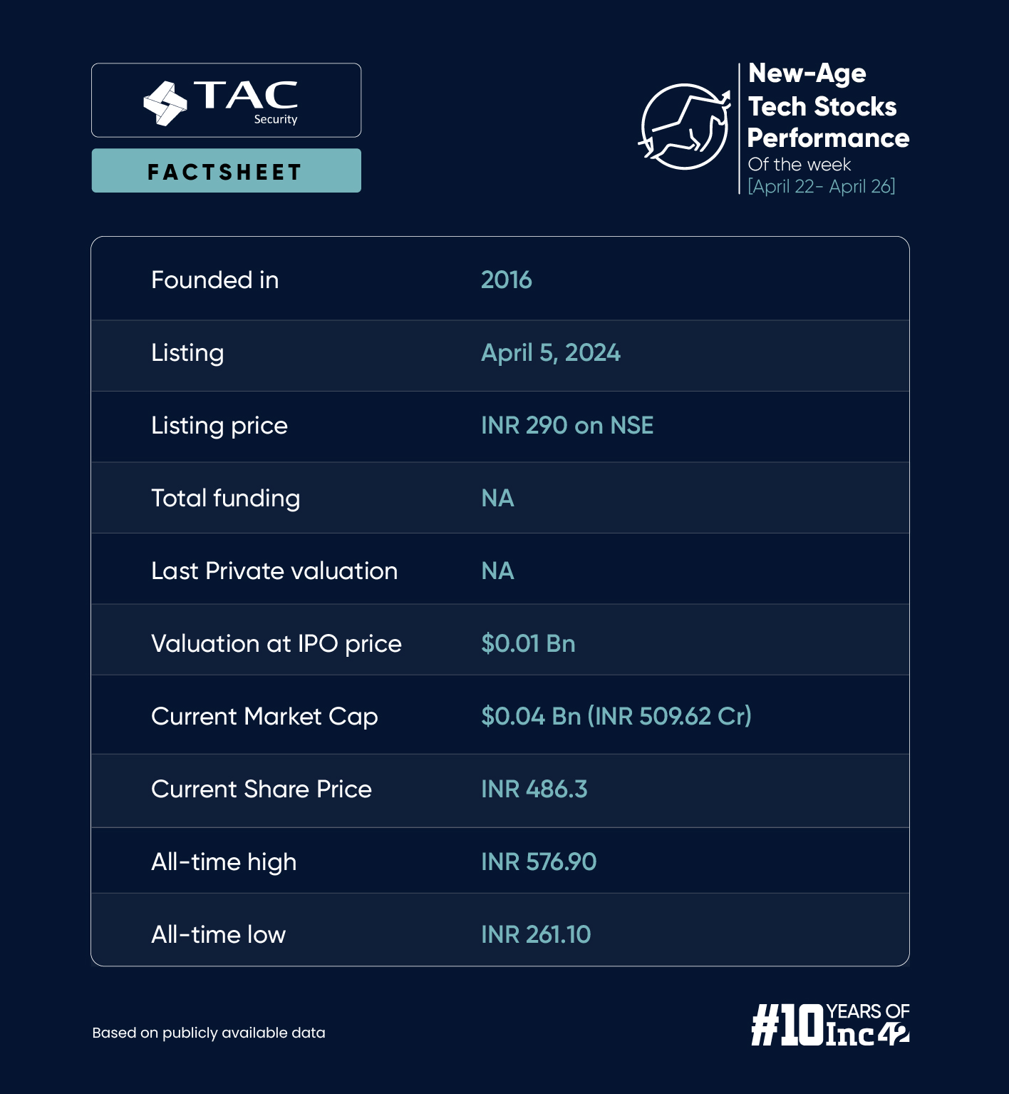 TAC Infosec’s Impressive Rally