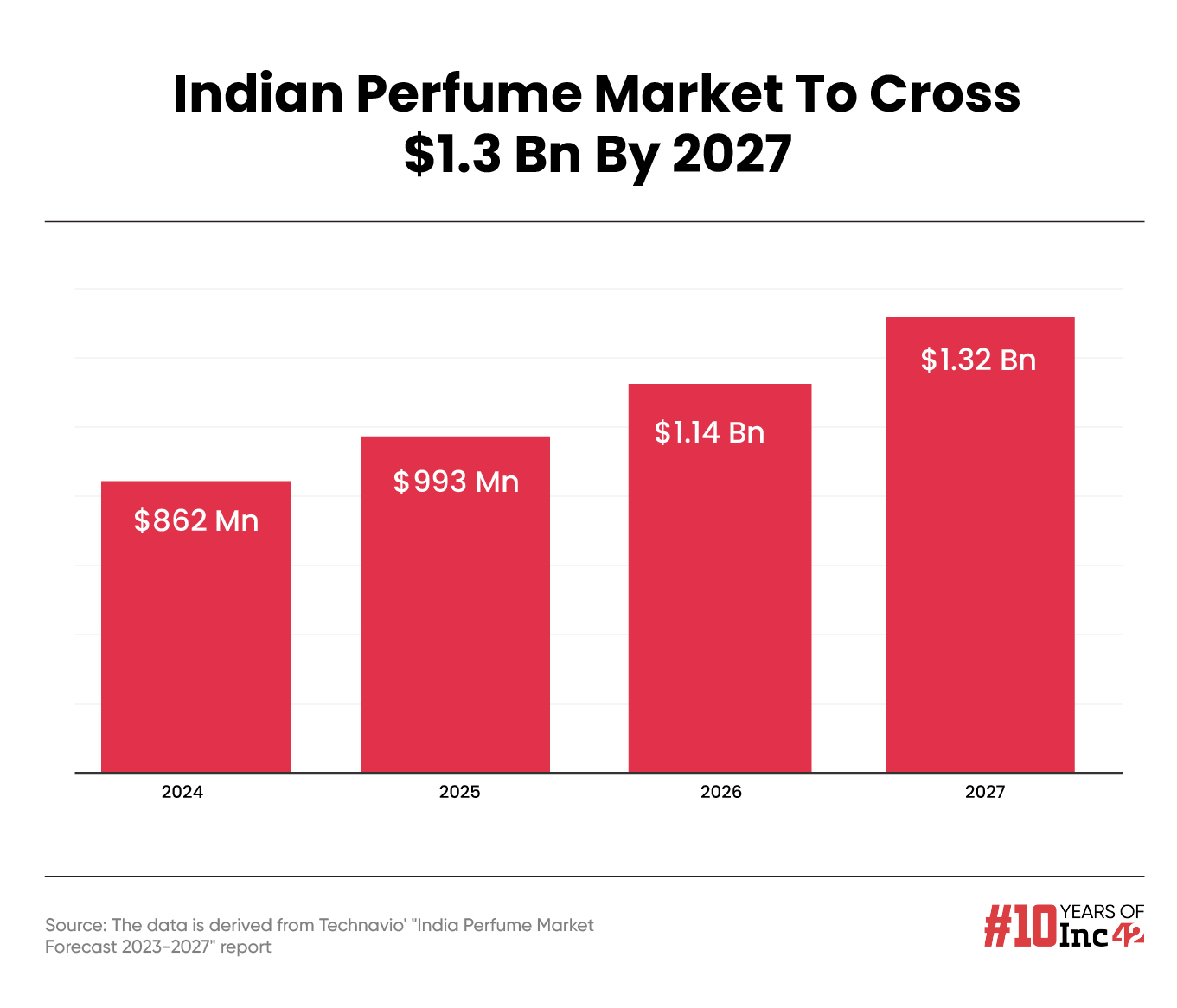 The Scent Of Innovation: How D2C Perfume Brand La’ French Blossomed Amid The Pandemic Chaos