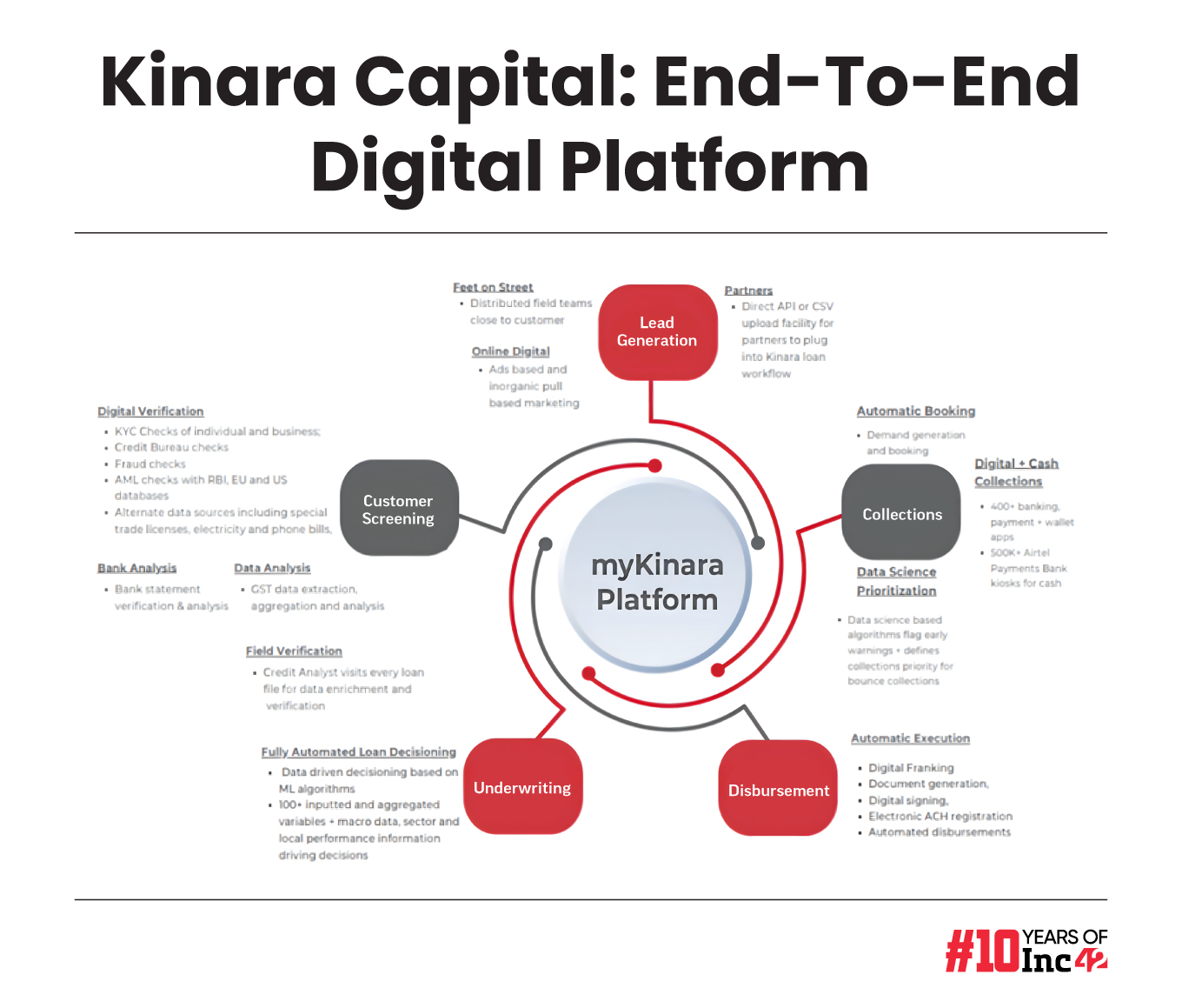 Decoding How Kinara Capital Stayed Profitable For Nine Years With Its “Only For MSME” Ethos   