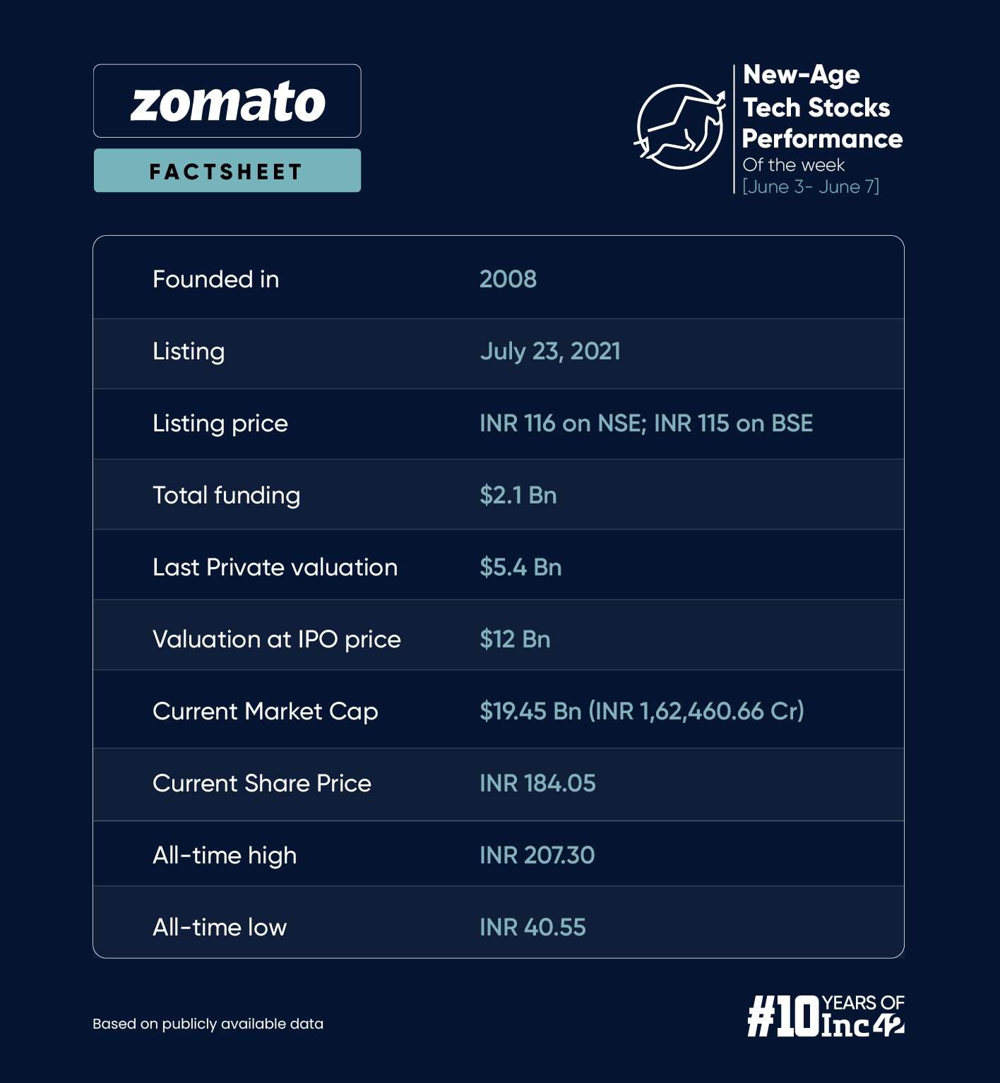 Zomato-Owned Blinkit’s Warehouse Raided