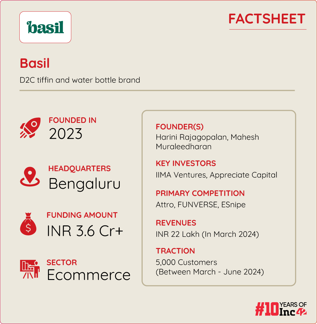 How D2C Brand Basil Aspires To Take On Tupperware & Milton In The Indian Lunchbox Segment