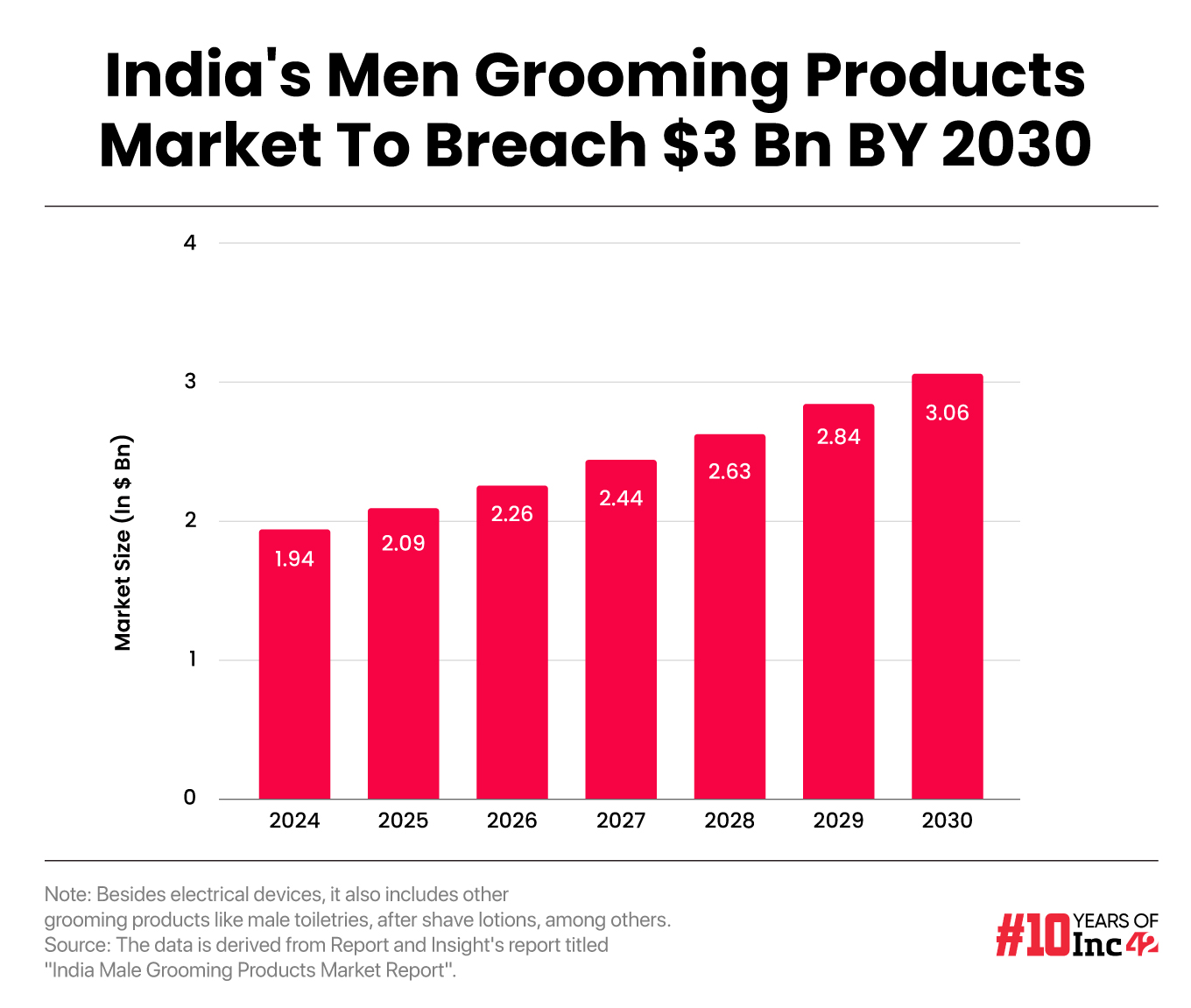 How Shark-Tank-Featured Winston Wants To Become The “Go-To” Grooming Devices Brand In India