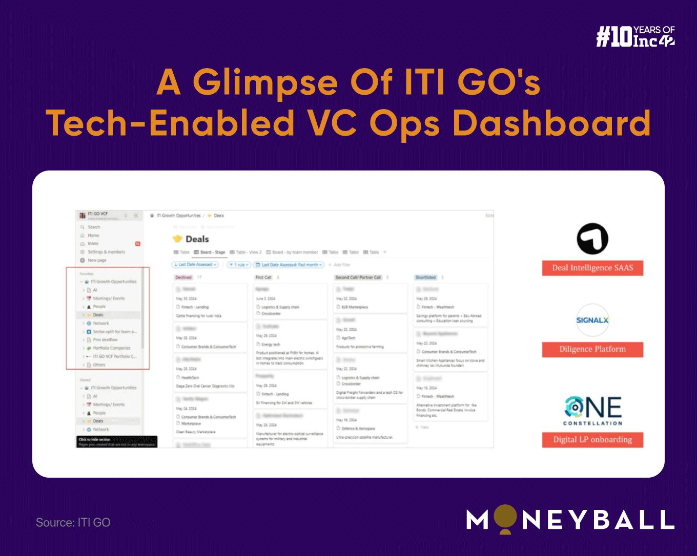 ITI GO Fund’s Mohit Gulati On The Launch Of INR 300 Cr Fund II, AI-Powered Deal Evaluation, Indian VCs’ ‘Dry Powder’ Advantage & More