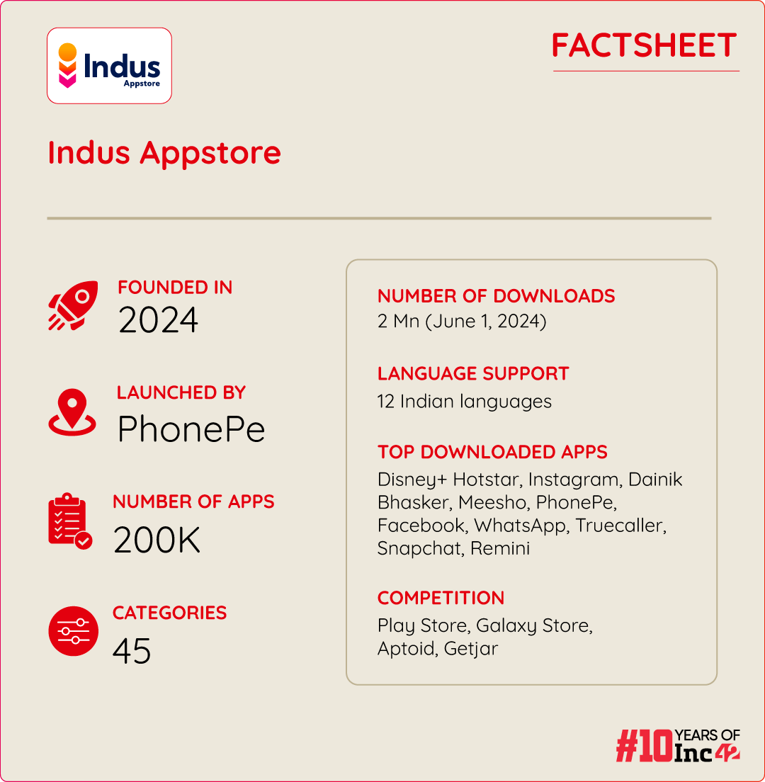 Indus App Store