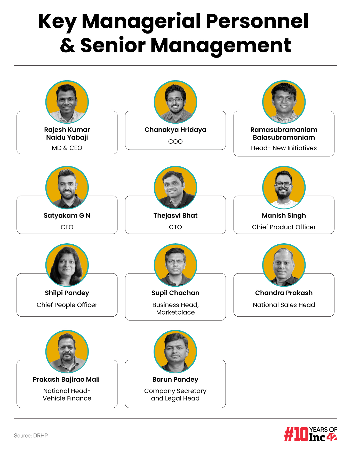 BlackBuck DRHP: A Deeper Look Into The Logistics Unicorn’s Cap Table And C-Suite
