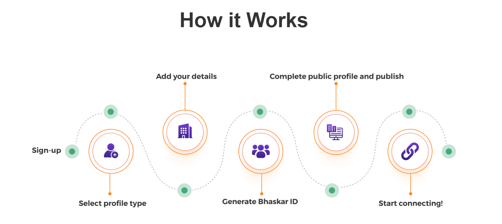 Bhaskar interface