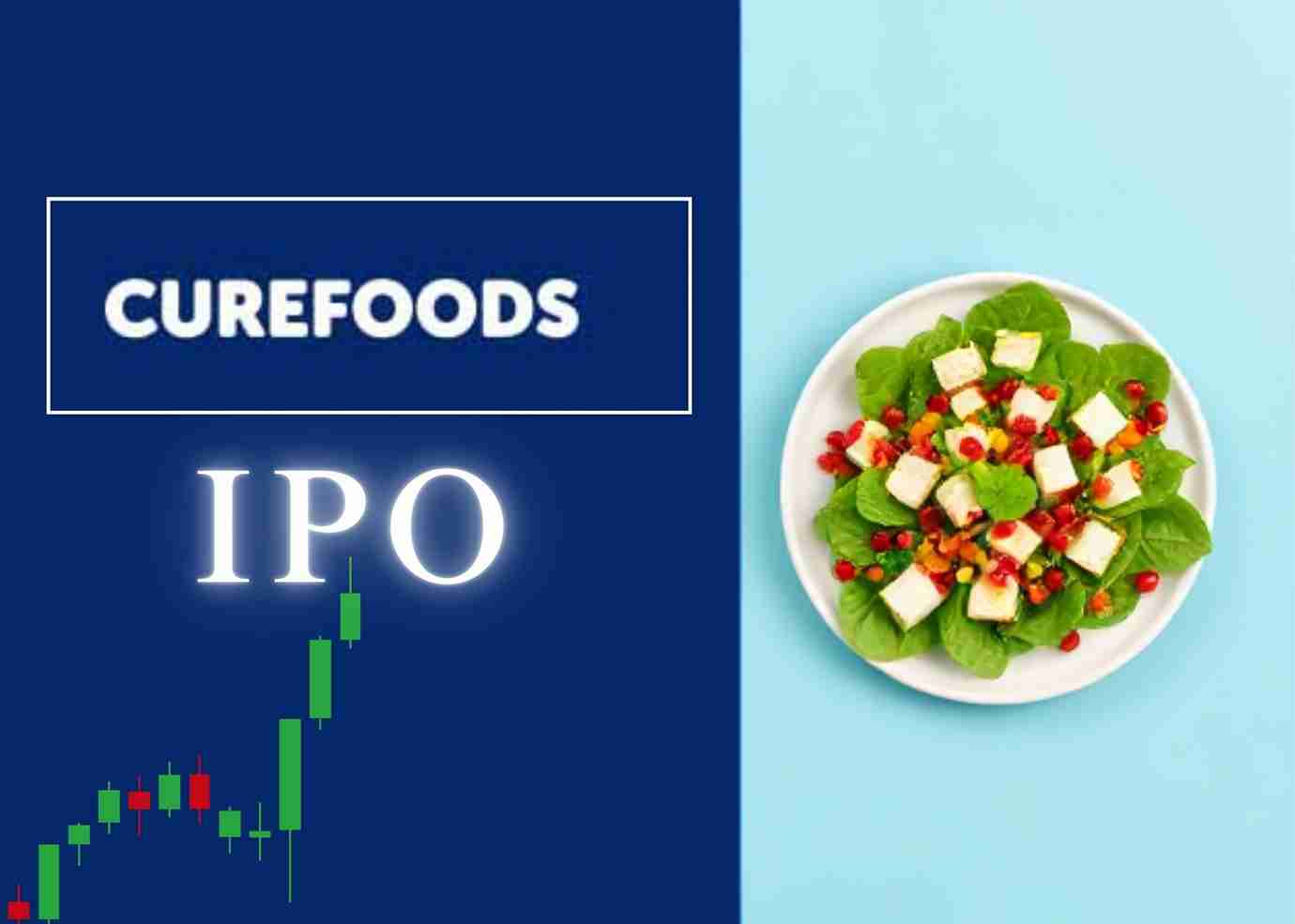 Curefoods Halts IPO Plans Amid Market Volatility: Report