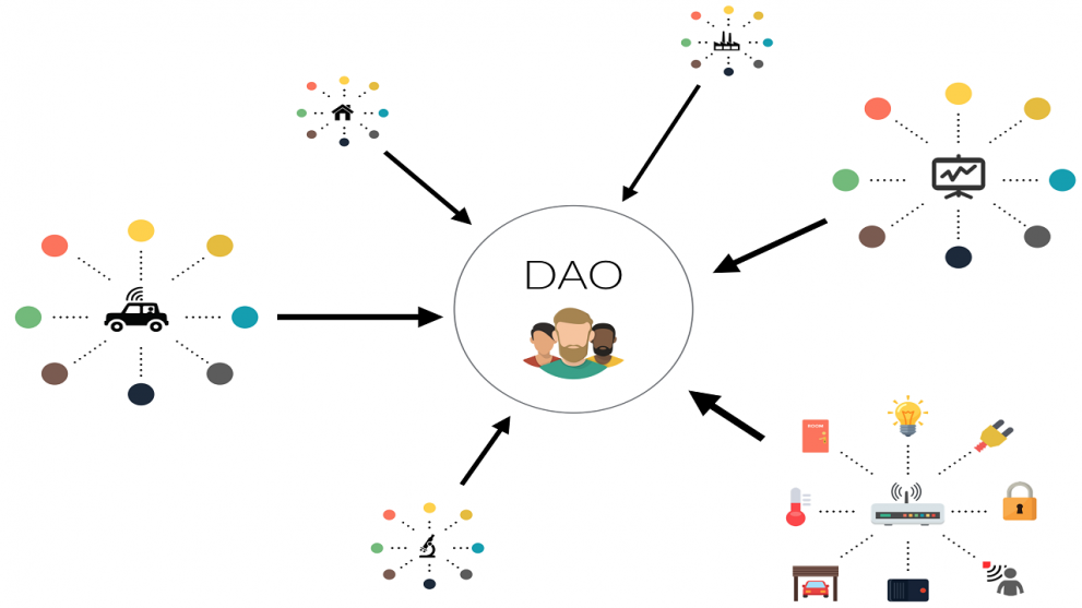 What is a DAO in crypto and how does it work?