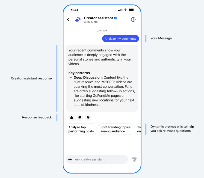 Meta rolls out a new AI creator assistant on Facebook