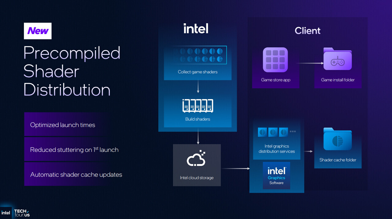 Intel Precompiled Shader Distribution 
