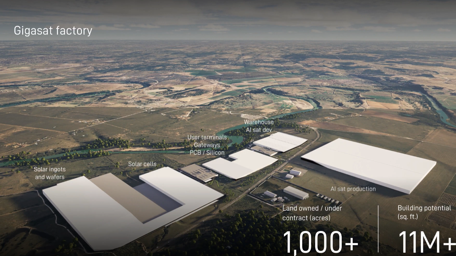 SpaceX unveils 11-million-square-foot Gigasat factory, a new manufacturing facility for space-based data centers — aims for 1 GW/year of space AI compute by late 2027 from its satellites