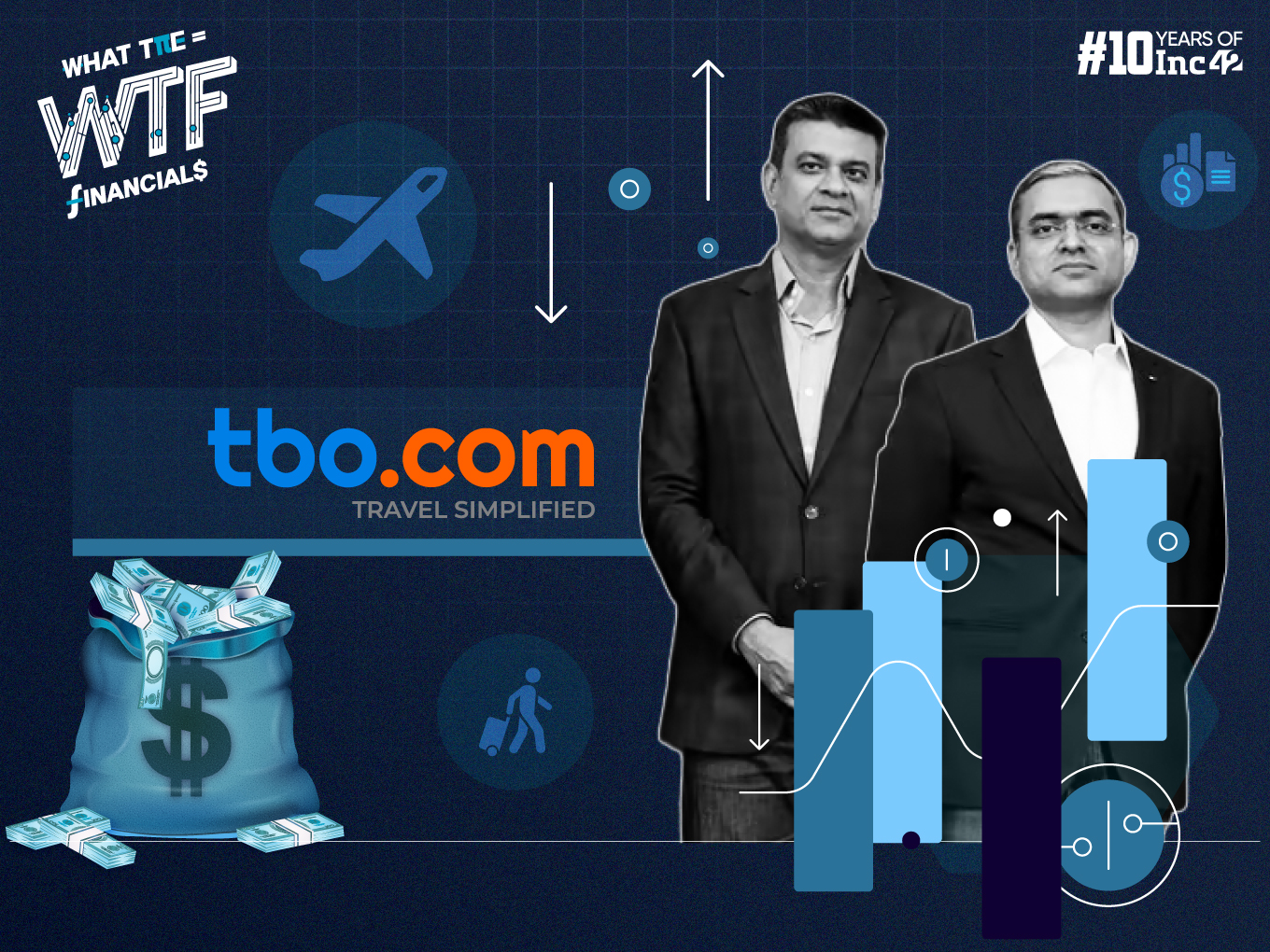 TBO Tek Q4: Profit Almost Flat At ₹60.1 Cr, Revenue Up 82.6% YoY