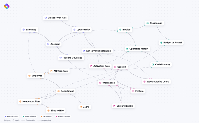 Jedify raises $24M to help companies arm AI agents with context on their business