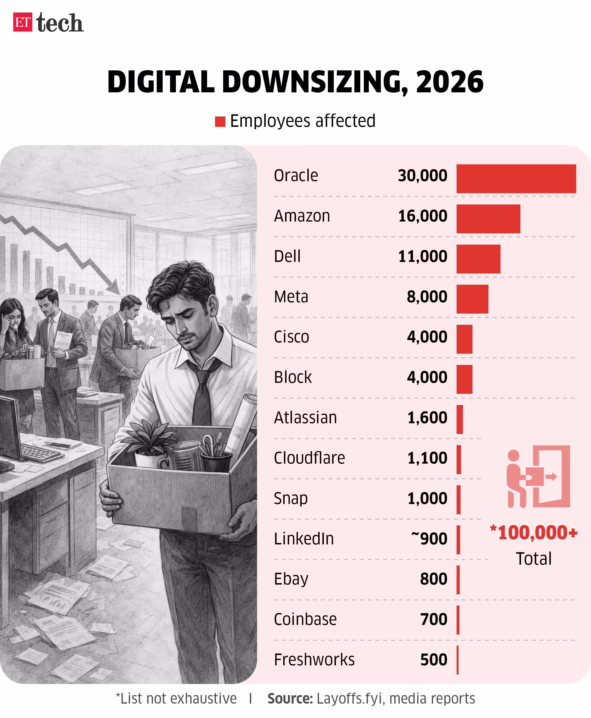 Digital Downsizing Digital Downsizing