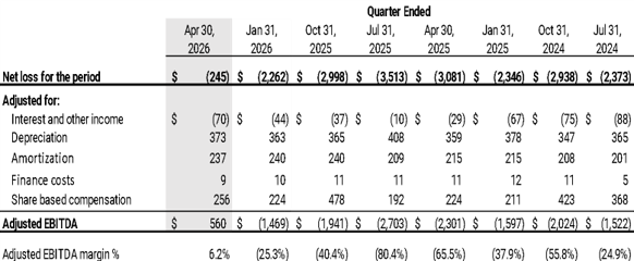 Xtract One Announces Fiscal 2026 Third Quarter Results
