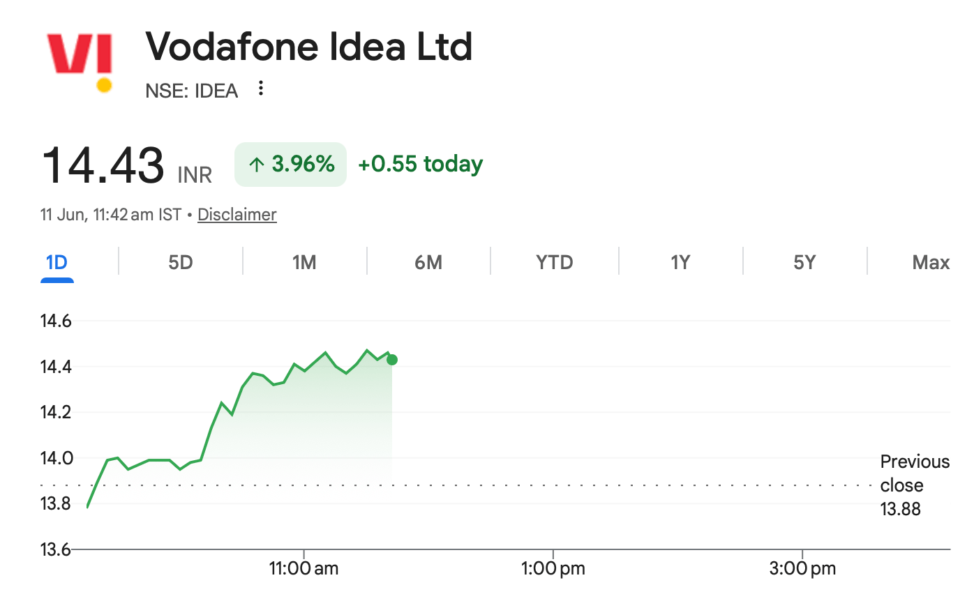 vodafone-idea-share-price-market-snapshot-nse-11-june-2026