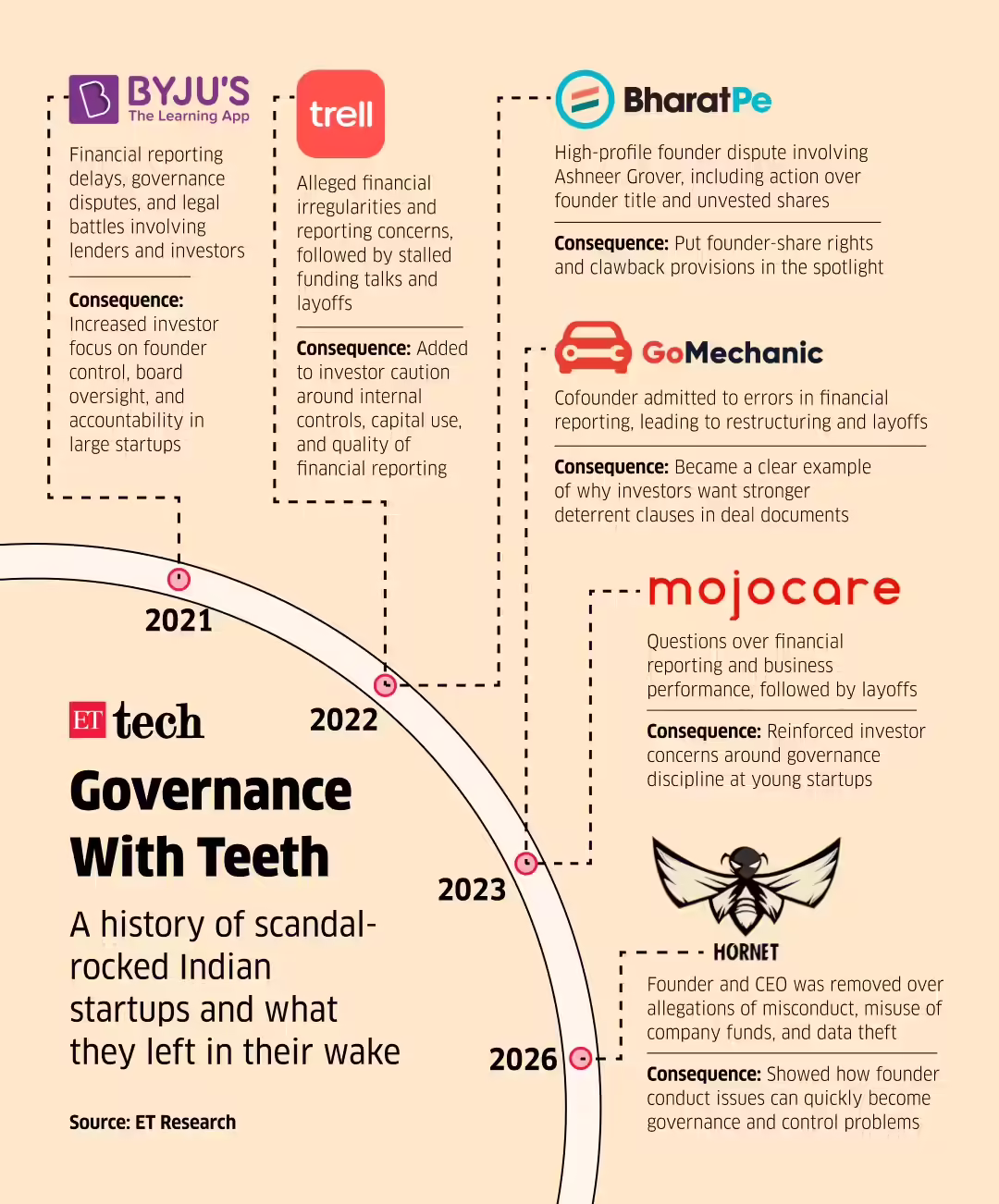 Image for StartupScandals