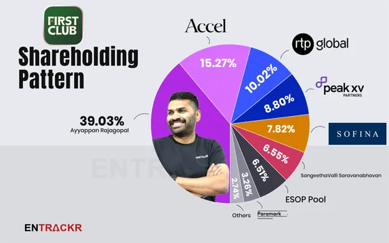 Firstclub Shareholding