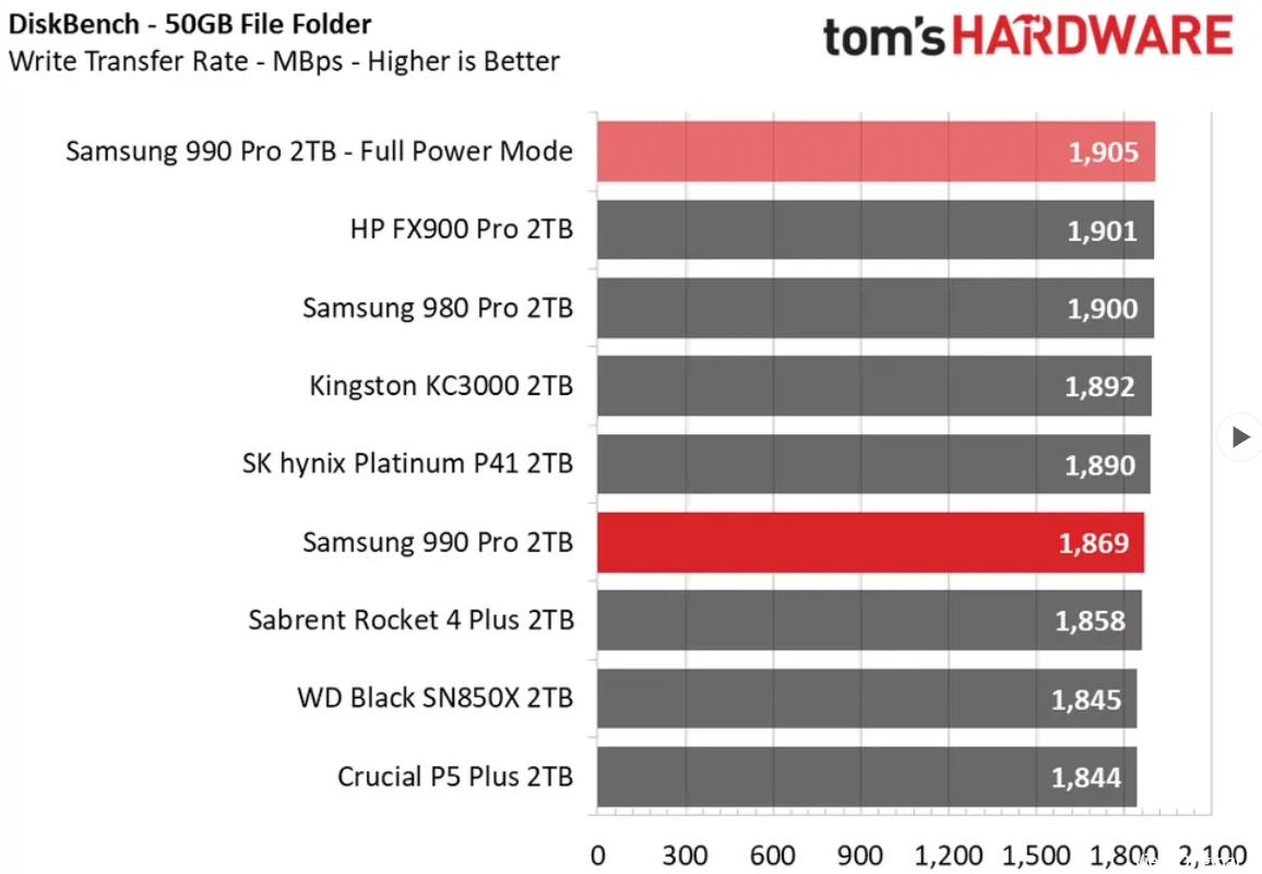 Samsung 990 Pro 2TB benchmarks