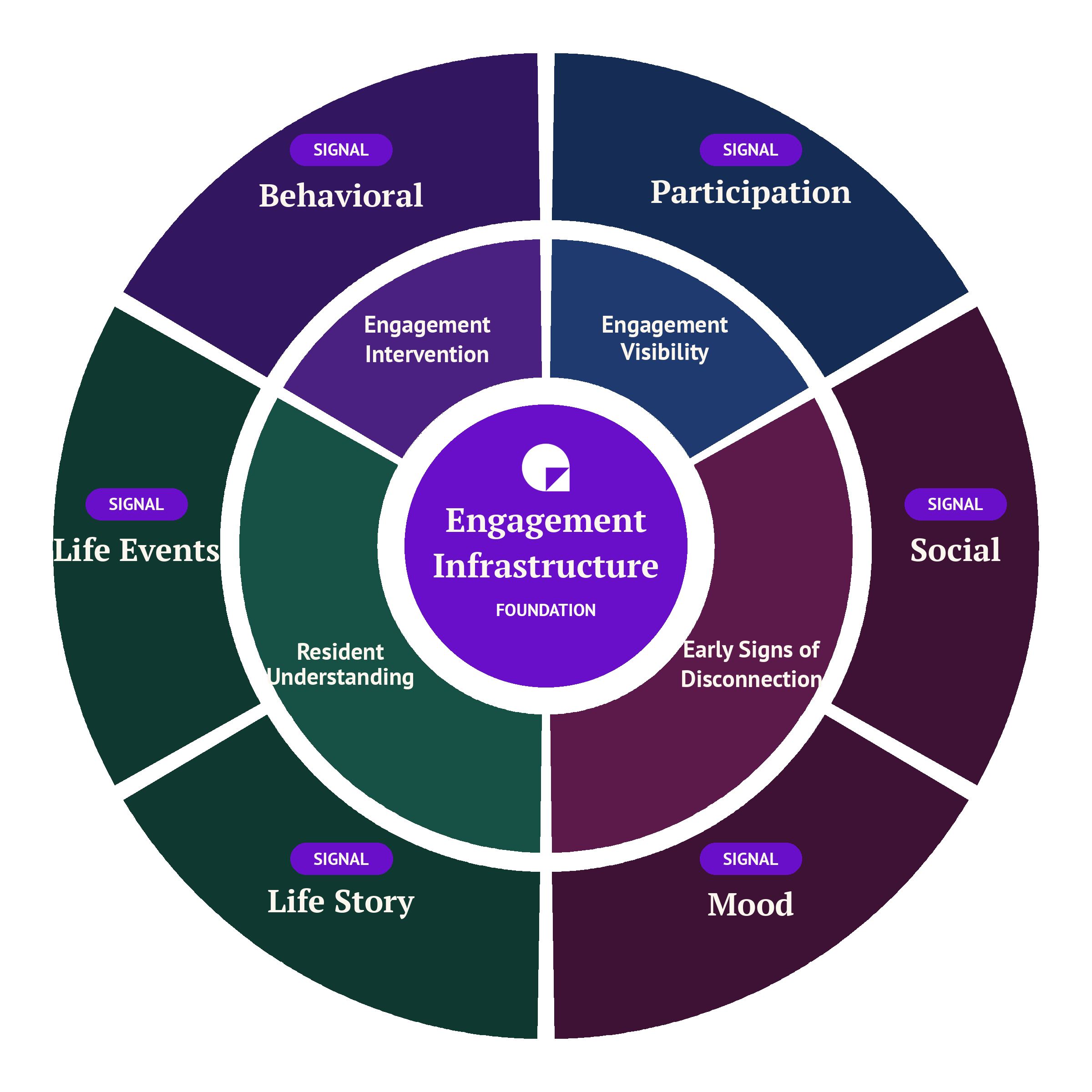 Quiltt, NAAP, and Dr. Rob Winningham Introduce the First Industry Framework for Resident Engagement Intelligence in Senior Living