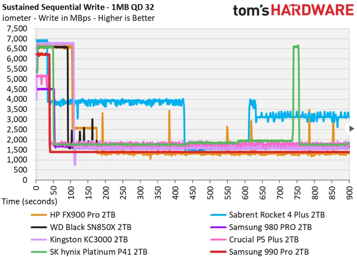 Samsung 990 Pro 2TB benchmarks