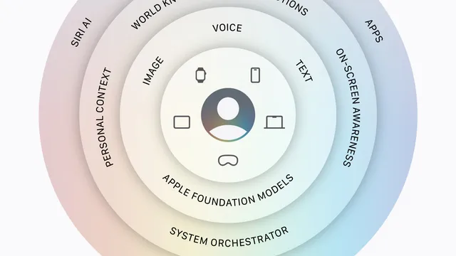Apple’s New Siri AI Is Ready to Get Personal