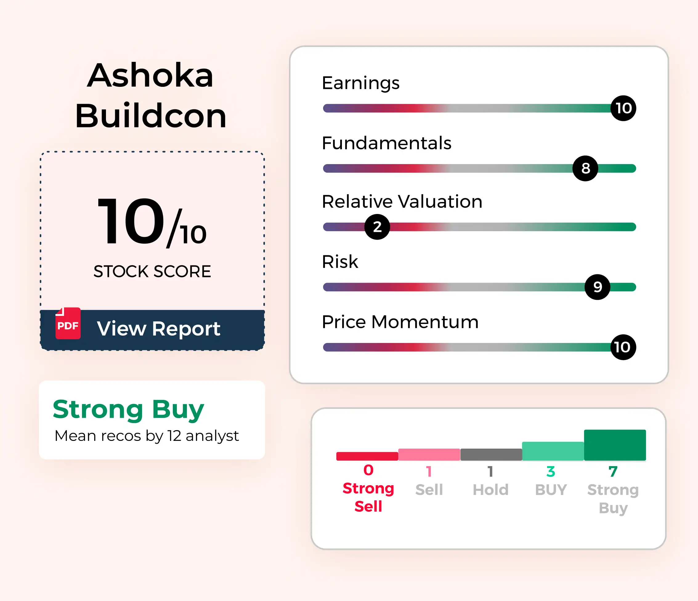 Stock Reports Plus