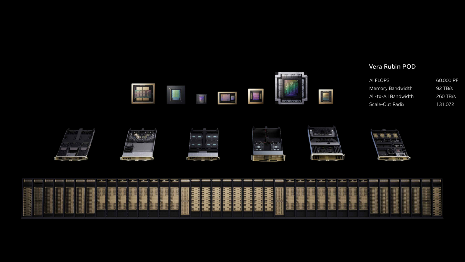 Nvidia Rubin Pod Chips