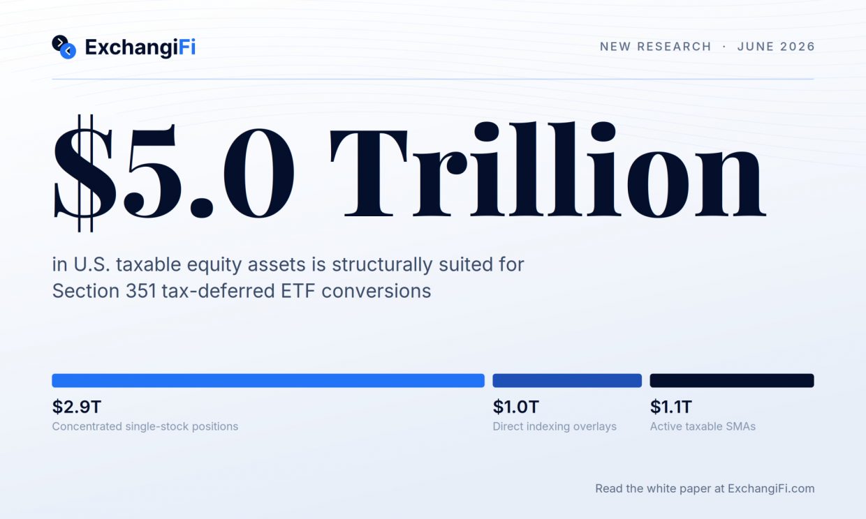 New ExchangiFi Research Estimates $5.0 Trillion in U.S. Taxable Equity Suited for Section 351 ETF Conversions