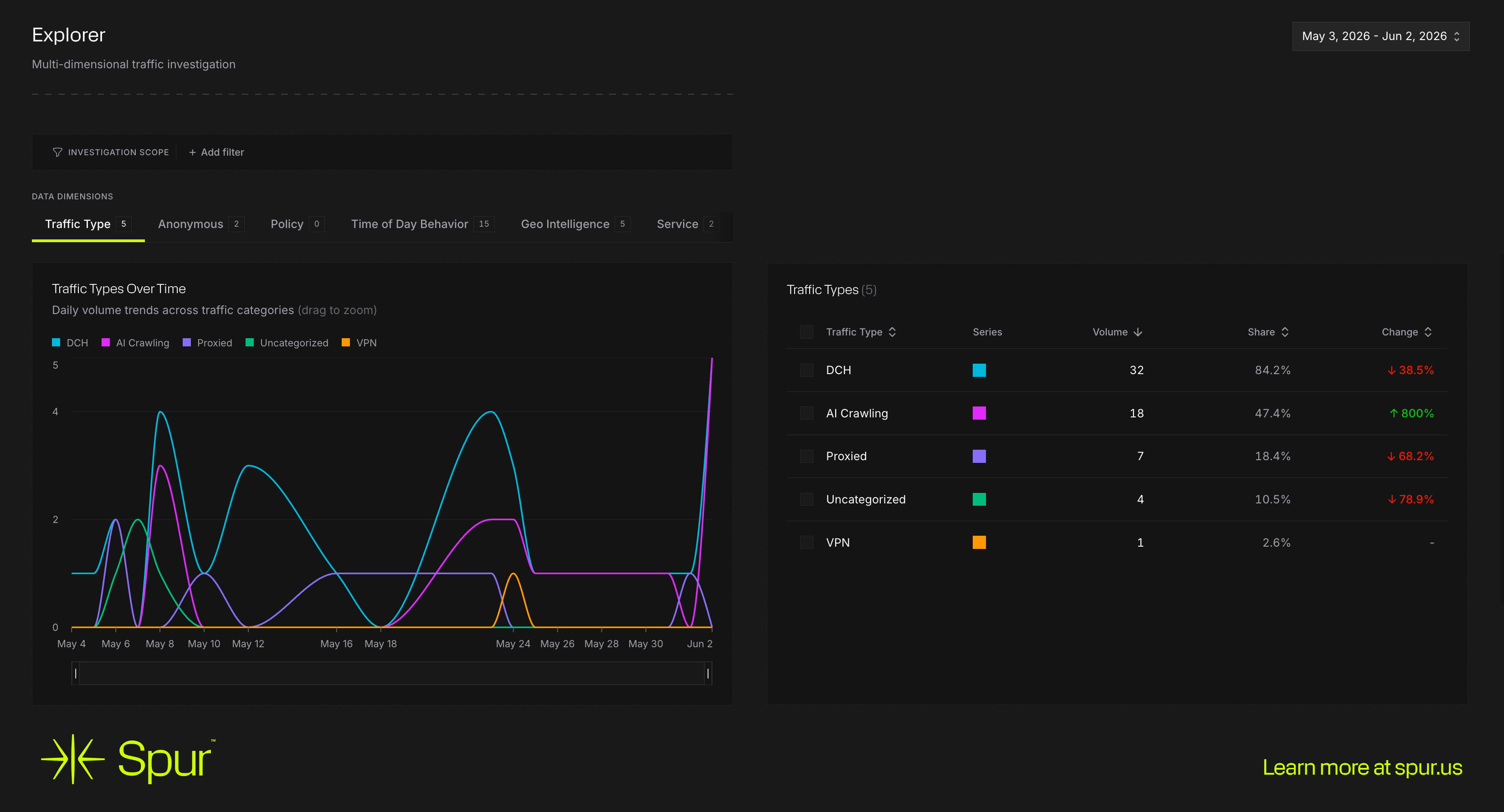 Spur Enhances Monocle Session Enrichment with No-Code Cloudflare Integration to Accelerate Inline Traffic Enforcement