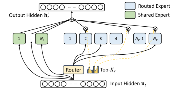 MLCommons Releases MLPerf Training v6.0 Results