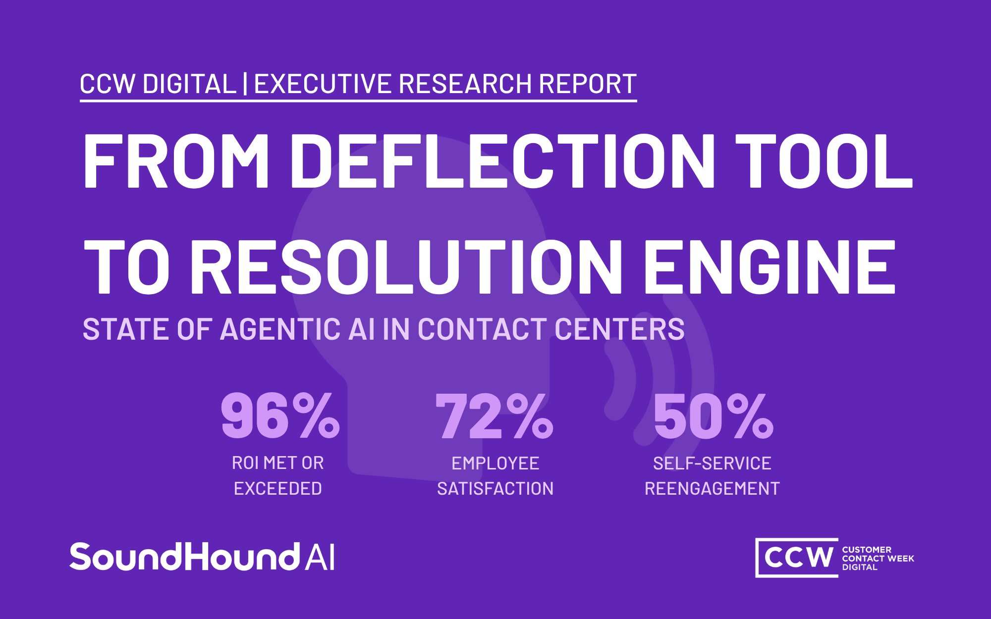 Research Finds 96% of Organizations Report that Agentic AI Deployments Met or Exceeded ROI Expectations in 2026