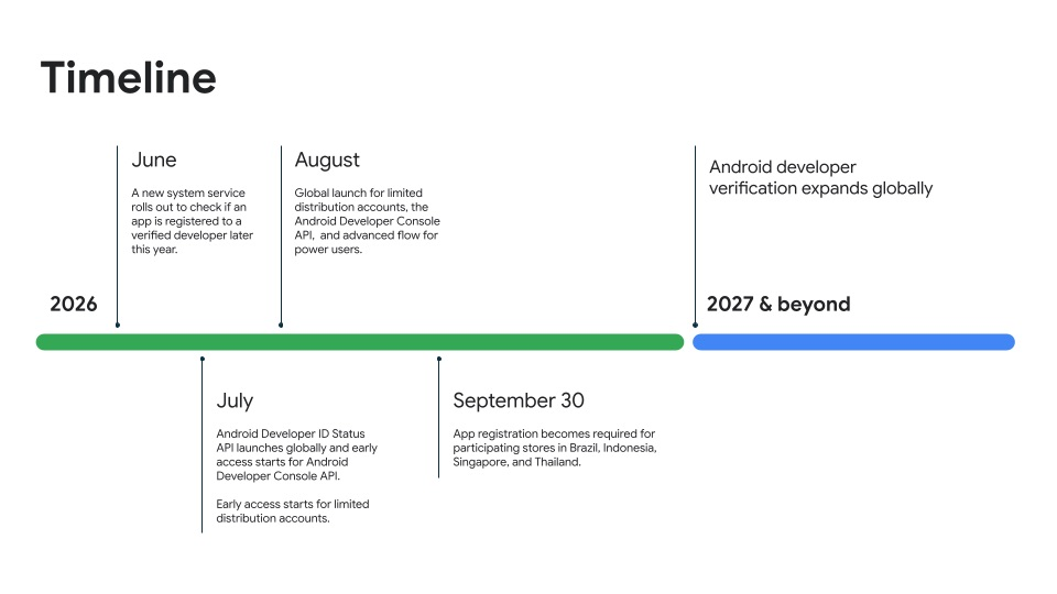Android’s sideloading changes are getting closer as Google shares new timeline