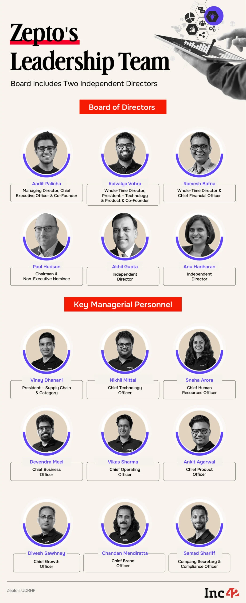 Zepto's Leadership Team