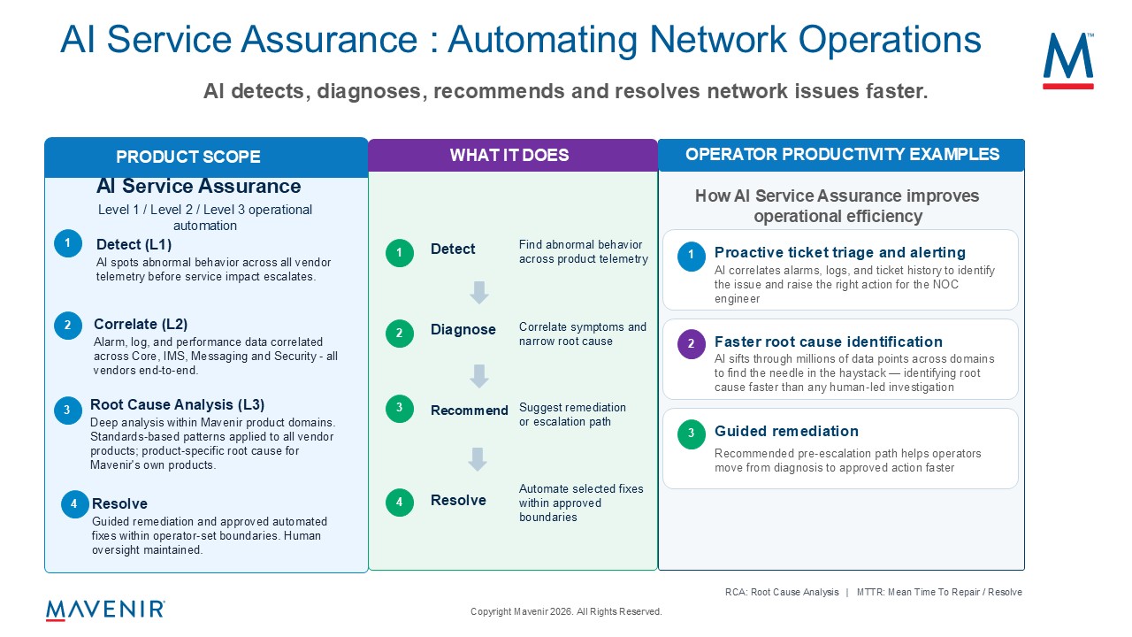 Mavenir Launches Agentic Service Assurance Framework to Monitor and Operate the Network