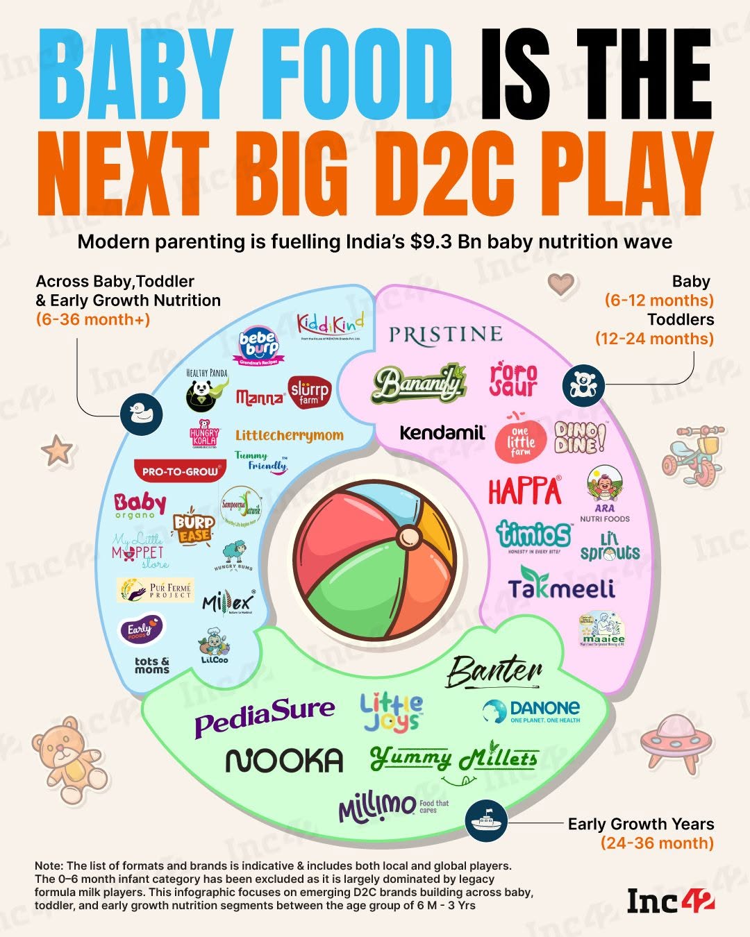 From toddler snacks to travel-friendly meals, Indian startups are now targeting every stage of a child’s growth journey…