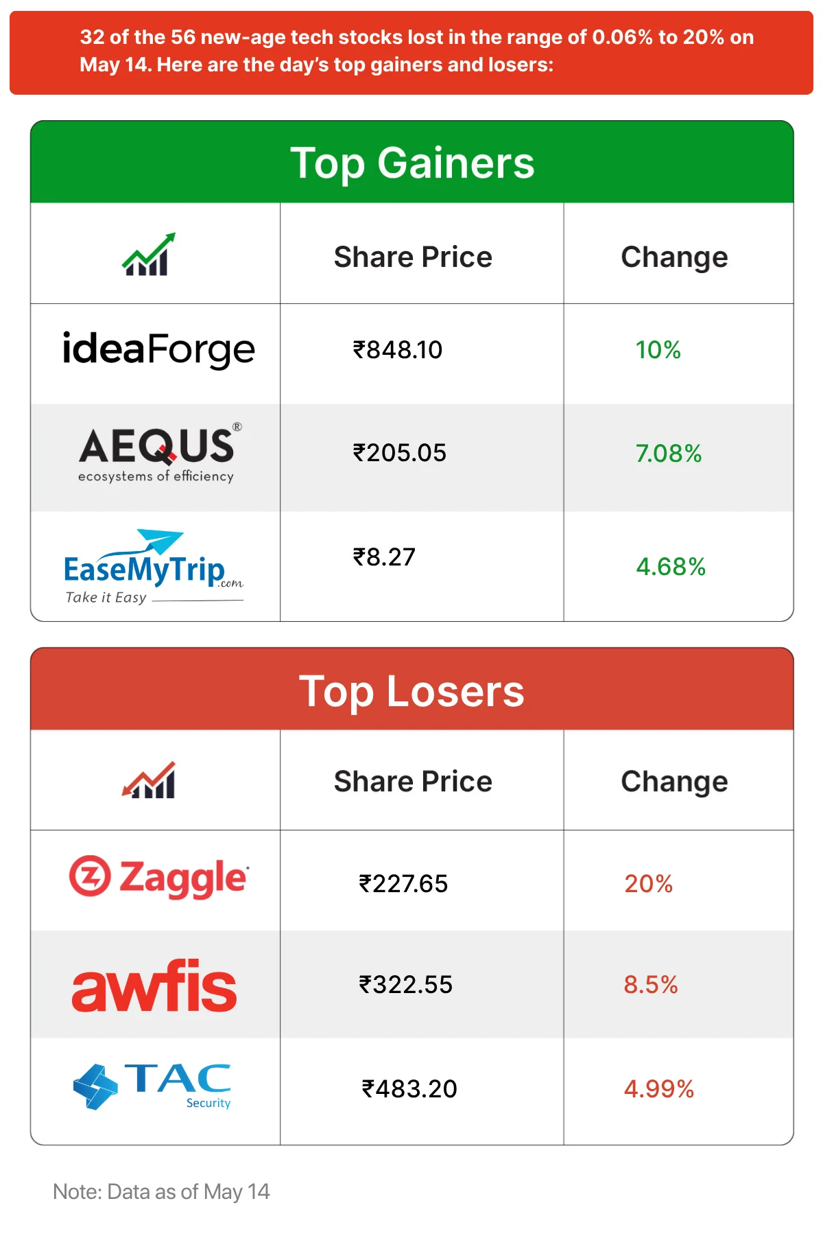 Inc42 Markets