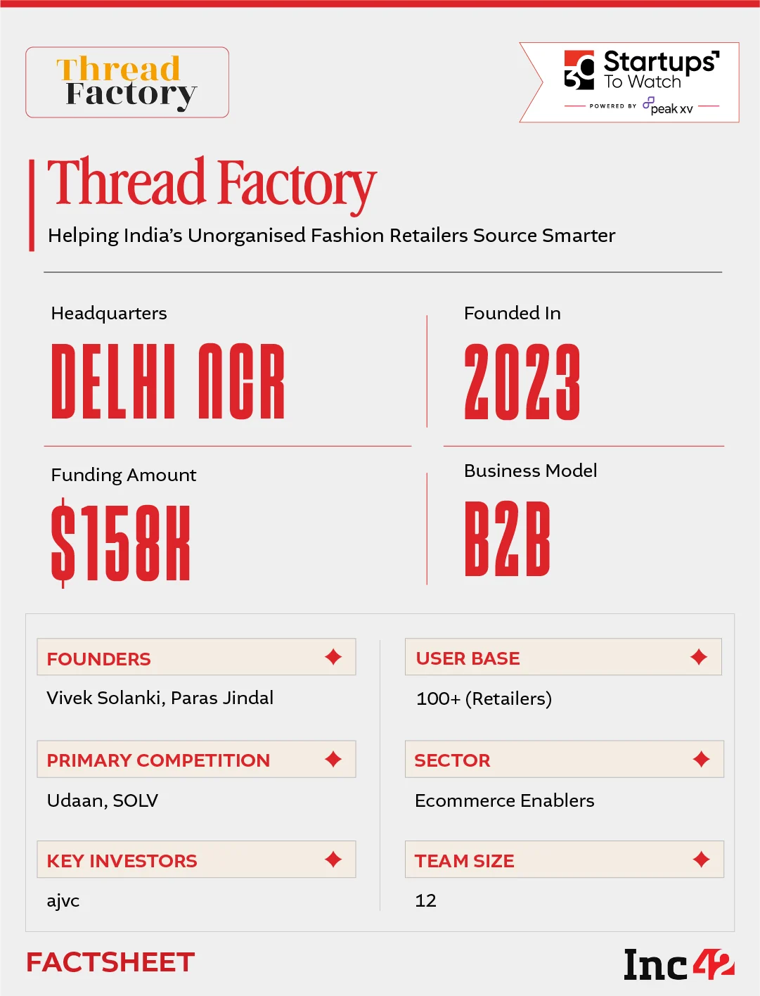 So, can Thread Factory help formalise India’s apparel supply chain?
