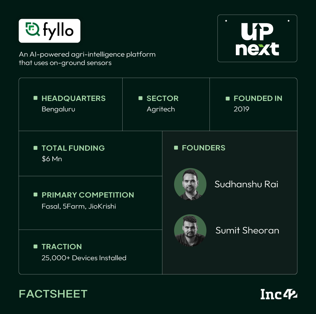 How Fyllo Firms Up Farm Decisions Using IoT And Precision Weather Forecasts