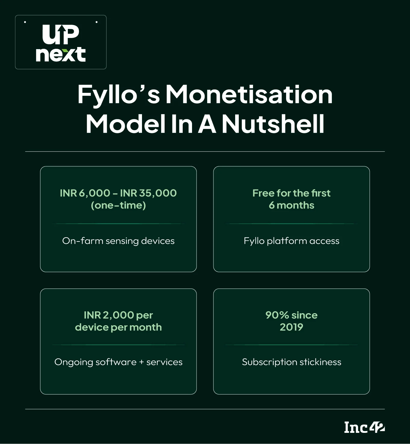 How Fyllo Firms Up Farm Decisions Using IoT And Precision Weather Forecasts
