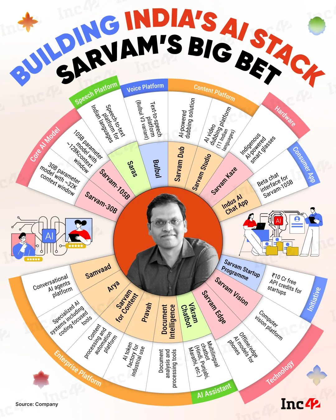 Infographic Of The Day
