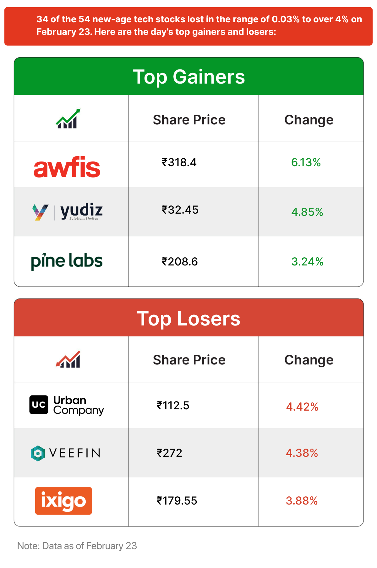 Inc42 Markets