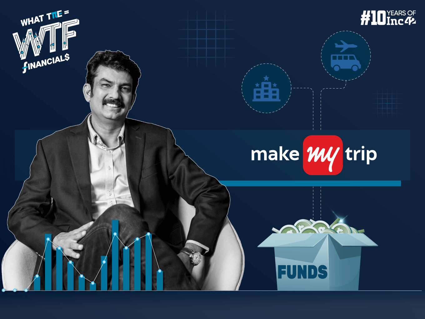 MakeMyTrip Q4: Profit Falls 17% To $24.3 Mn, Revenue Rises 1.9% YoY