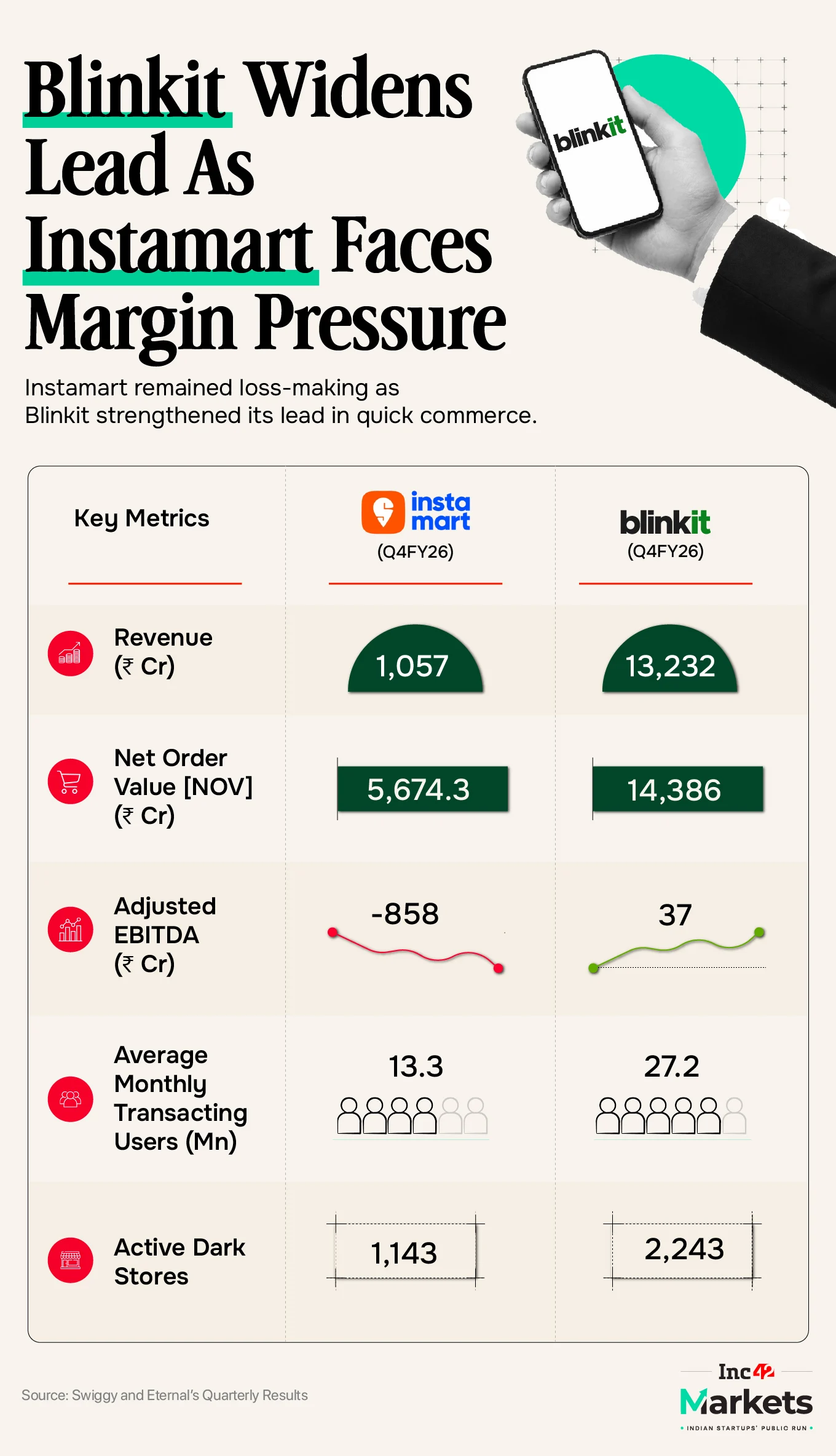 Why Swiggy Failed The Shareholder Litmus Test