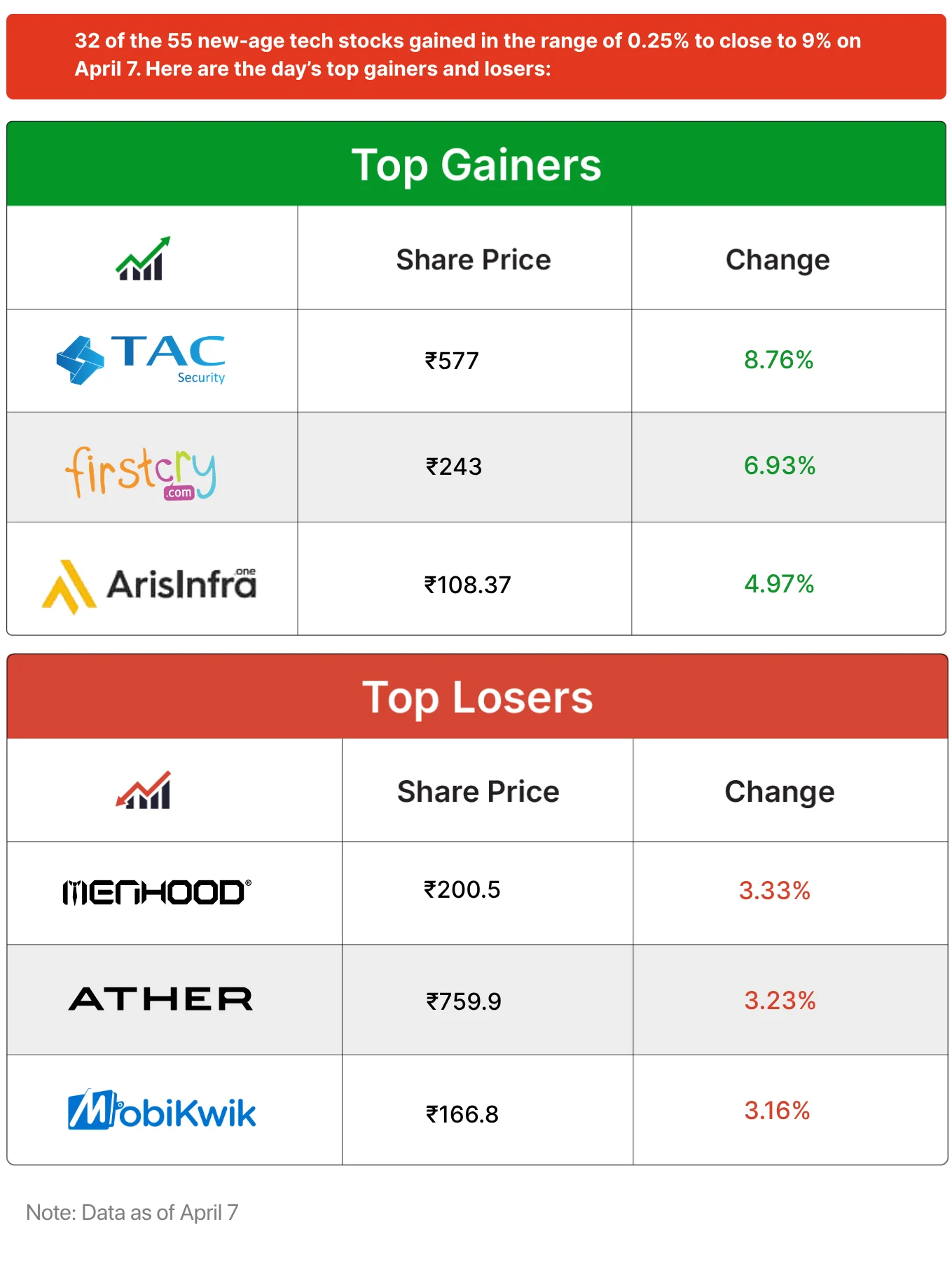 Inc42 Markets